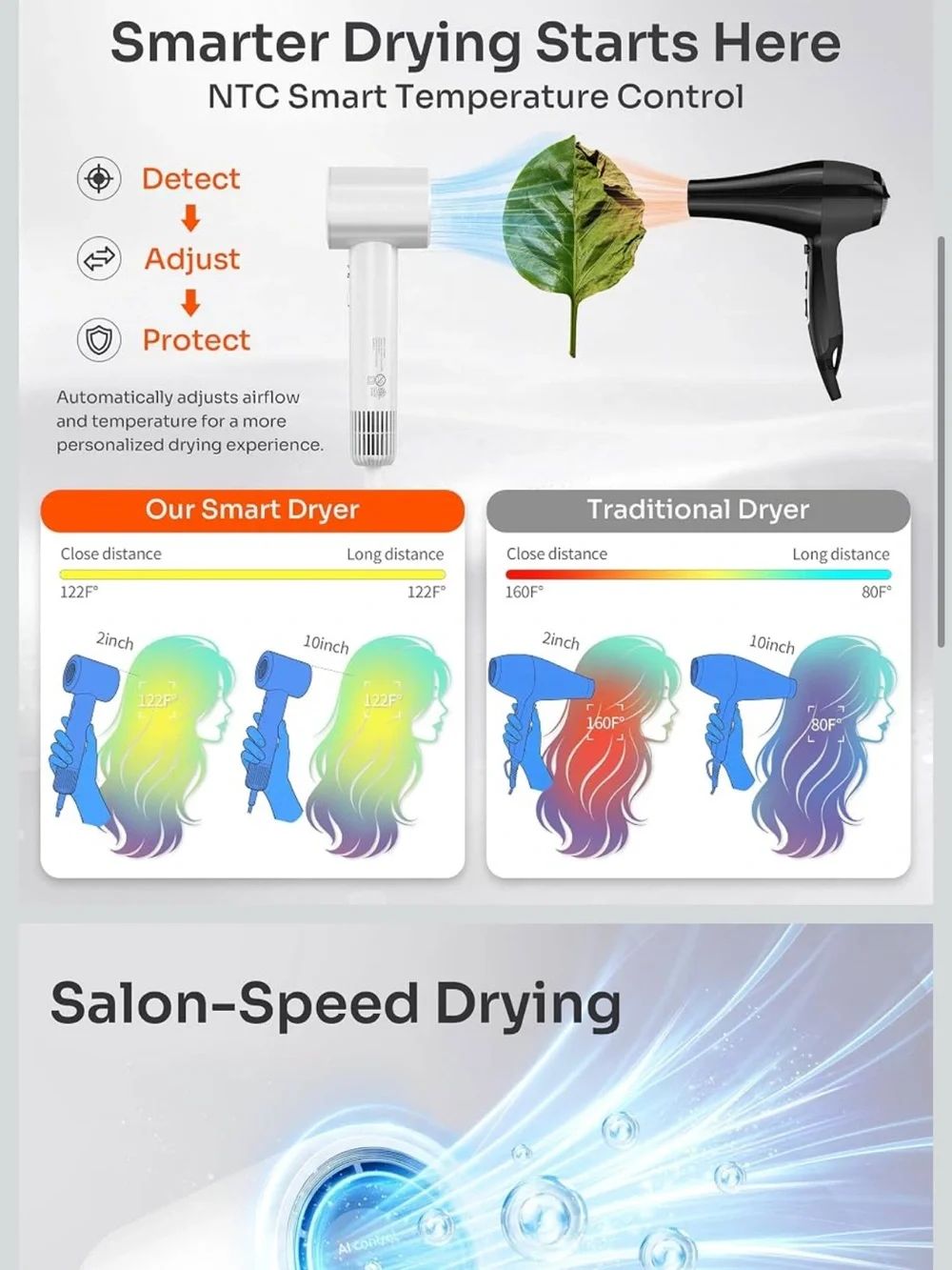 Brand new Smart Hair Dryer - White